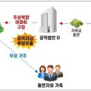 의료법인 부여의료재단 이미지