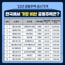 아파트의 이름 ~~ 이미지