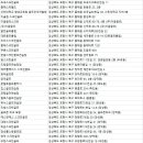 대송스크린골프 이미지