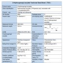 (주)삼양수지 이미지