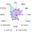 동남플랜트(주) 이미지
