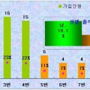 포돌이로 77 이미지