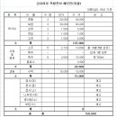 솔향기산악회 2016년 6월 4주차(2016-25차) 금요야등 공지(족발 &amp; 보쌈 잔치) 이미지