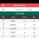 신금호당구장 이미지
