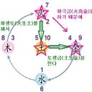 한국인의 색 - 오방색이 오행으로 -과학이다. 이미지