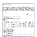 소로3-188 이미지