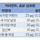 B7 이미지