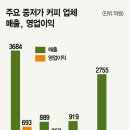 이디야 건너 이미지