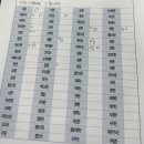 6월 일상 🍀