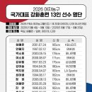 [공식발표] 대한민국농구협회, 일본과의 원정평가전에서 남자농구대표팀 12명, 여자농구대표팀 11명 명단 확정 이미지