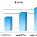 케이상조