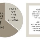 서울필음악학원 이미지
