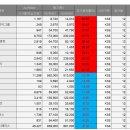 (주)HJ중공업 이미지