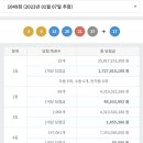 탑로또복권 네이버블로그