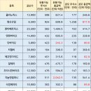 (주)핑거플래닛 네이버블로그