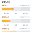 제니바디 교대점 | [결혼준비 : 드레스라인] 제니어깨만들기 / 예신을 위한 365mc병원 리얼상담후기 (교대점) - 팔지방흡입...
