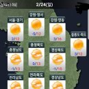 ☆2019년2월24일(日) 뉴스 신문 소식☆ 이미지