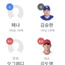 3월13일 KIA타이거즈 vs 한화이글스 이미지