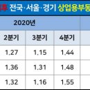 양산신-2020 네이버블로그