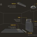신호스크린골프 이미지