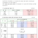 [요양원] 2024년 본인부담금 및 식재료비 안내 이미지