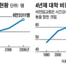 [기사] 우리나라 학력인플레-중앙일보 기사 이미지