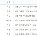 해적책대여점，복권방 이미지