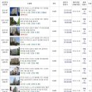 복사골건영아파트 이미지