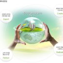 [한국자산관리공사] 한국자산관리공사 인재상 이미지