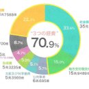 민재원약국 | 3-2 의료정책론 - 의료제도 정리