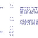 2023 서울 국제 동아 마라톤 15주 훈련프로그램- 2주차 (12/12~12/18) 이미지