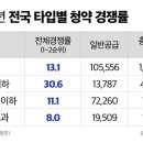 새터로R 네이버블로그