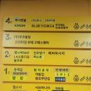 퍼니펀키즈랜드 이미지