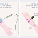 어느 정도의 대응이 적절한지 모르겠어요-_-; 이미지