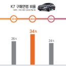 대기모터