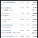 12.신일APT 이미지