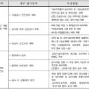 에스에이치컨설팅 이미지