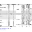 한림대학교 간호대학원 이미지