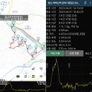 소설 태백산맥 문학기행길 | 20250601 [벌교 시내권 소설태백산맥문학기행길][GPX첨부]