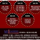 밀리더스 | 공군장교 부사관시험 인강 한 번에 합격하는 방법