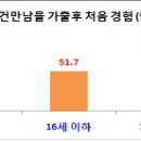 동성여관 이미지