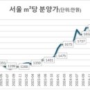 시대부동산공인중개사사무소 이미지