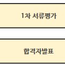 [울산] 창업스타기업 육성 지원사업 이미지