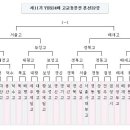인터넷바둑티브이(주) 이미지