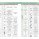 장애인 보조기기 교부사업 및 품목 안내 이미지
