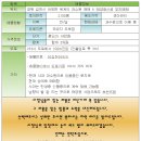 이은농장 | (토지급매) 경북 김천시 옥계면 토지매매 2,190평 / 비닐하우스 700평 과수원 매매 / 태양광부지