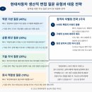 현대자동차부여점 | 현대자동차 생산직 면접 후기 기출 채용 : 맞춤형 질문 및 답변 분석 합격 방법
