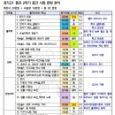 김태영과학학원