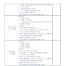 한국원자력의학원