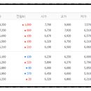 대성주유소 주식회사 네이버블로그